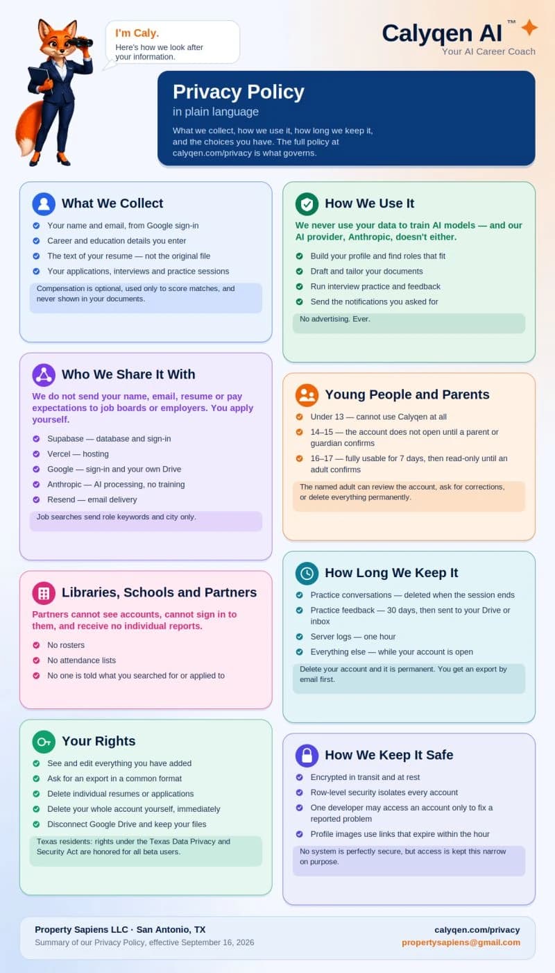 Calyqen AI's Privacy Policy in plain language: what it collects, how it uses data, who it shares it with, young people and parents, libraries, schools and partners, how long it keeps data, a person's rights, and how it keeps data safe.